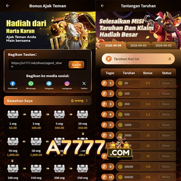 A7777 Slot Anti Rungkad Indonesia